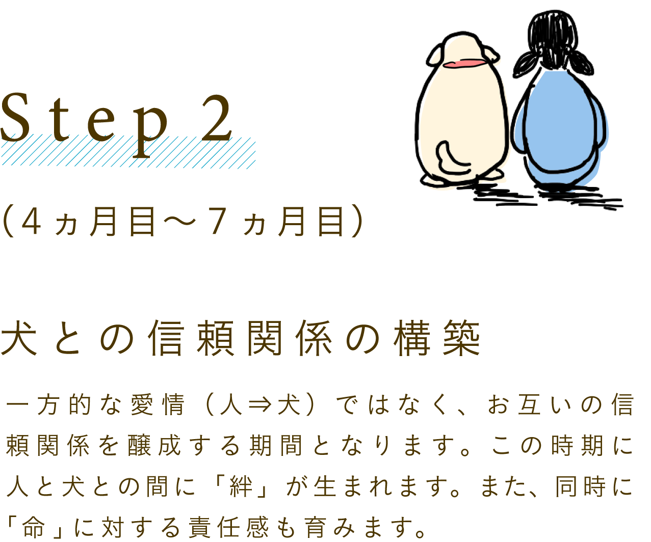 step2